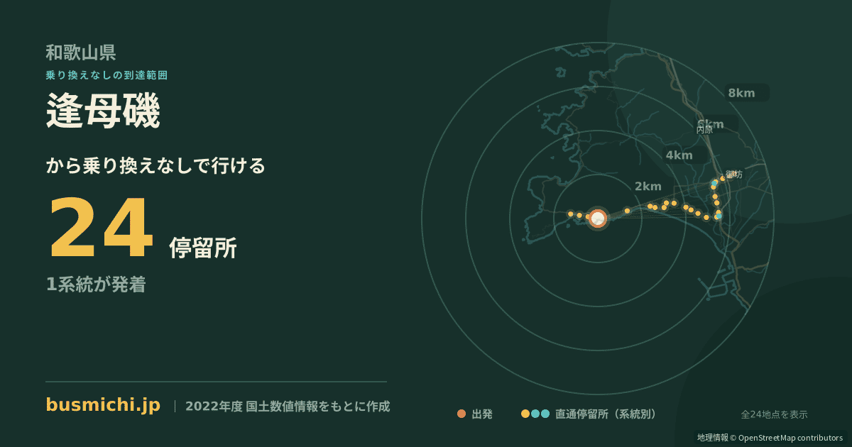 逢母磯バス停から直通で行ける停留所の概略図