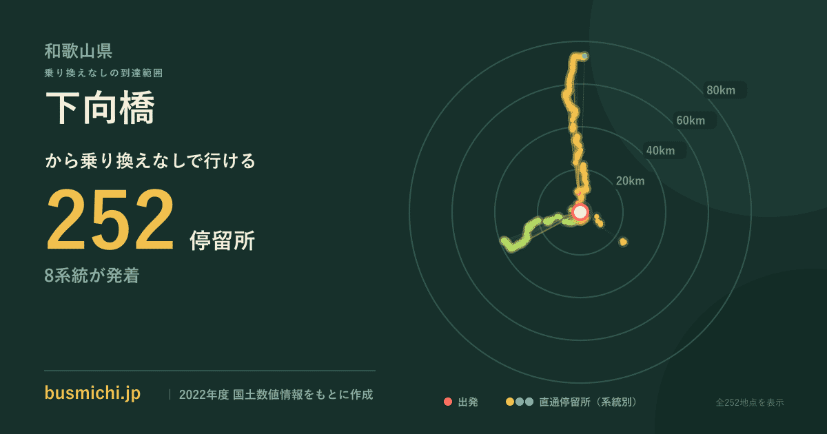 下向橋バス停から直通で行ける停留所の概略図