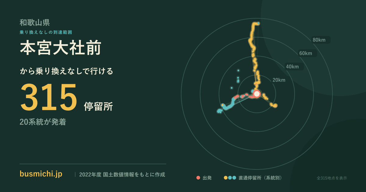 本宮大社前バス停から直通で行ける停留所の概略図