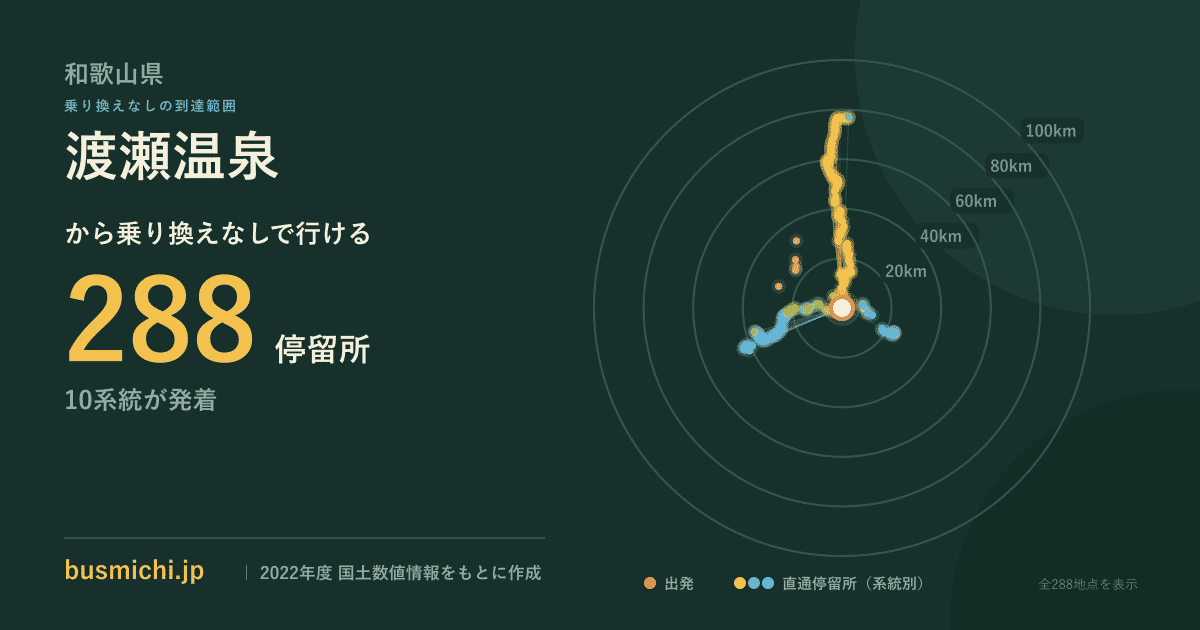 渡瀬温泉バス停から直通で行ける停留所の概略図