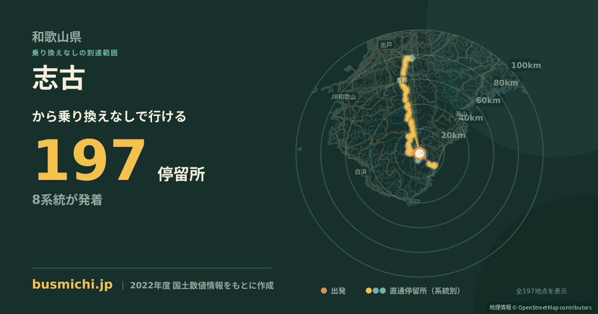 志古バス停から直通で行ける停留所の概略図