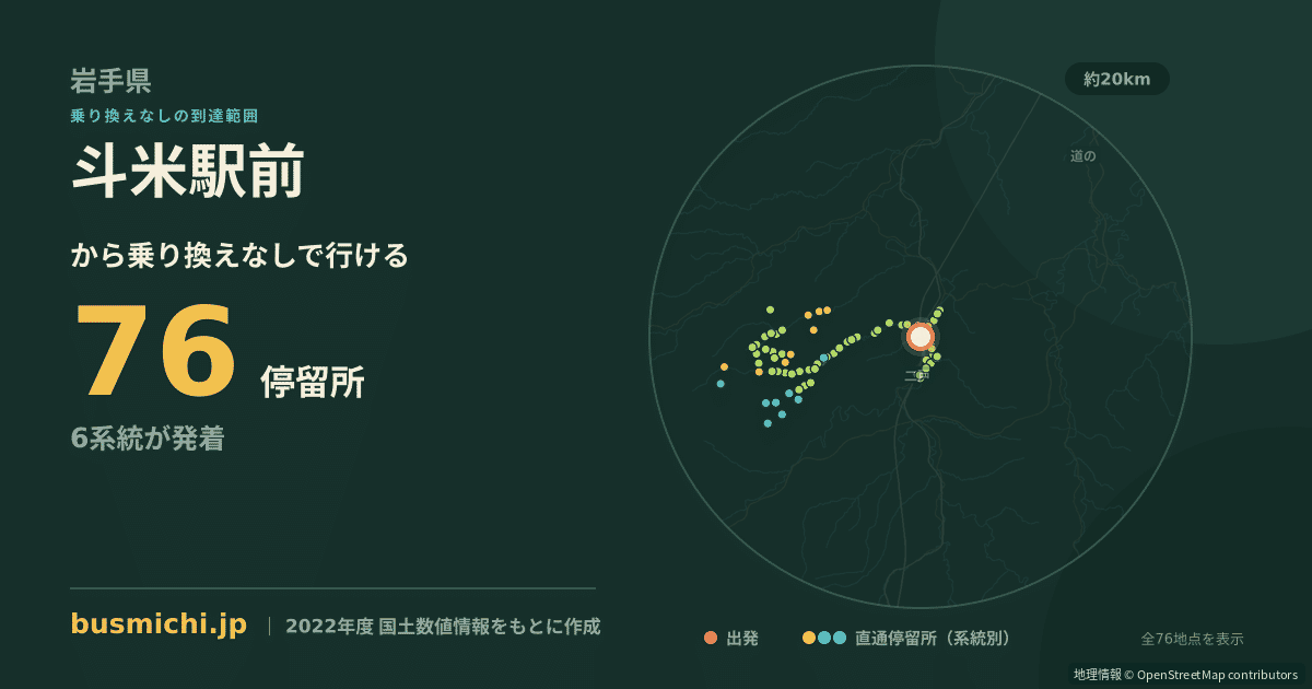 斗米駅前バス停から直通で行ける停留所の概略図