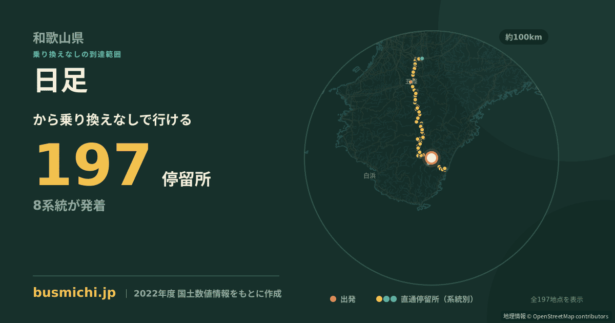 日足バス停から直通で行ける停留所の概略図