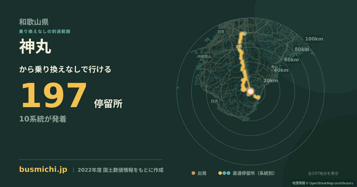神丸バス停から直通で行ける停留所の概略図