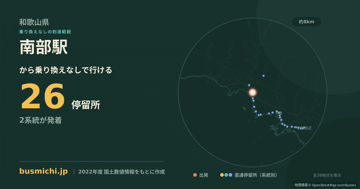 南部駅バス停から直通で行ける停留所の概略図