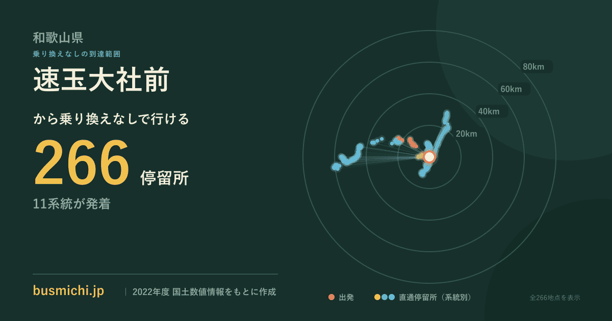 速玉大社前バス停（和歌山県）から直通で行ける停留所の概略図