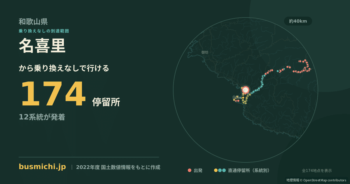 名喜里バス停から直通で行ける停留所の概略図
