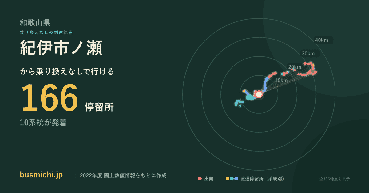 紀伊市ノ瀬バス停から直通で行ける停留所の概略図