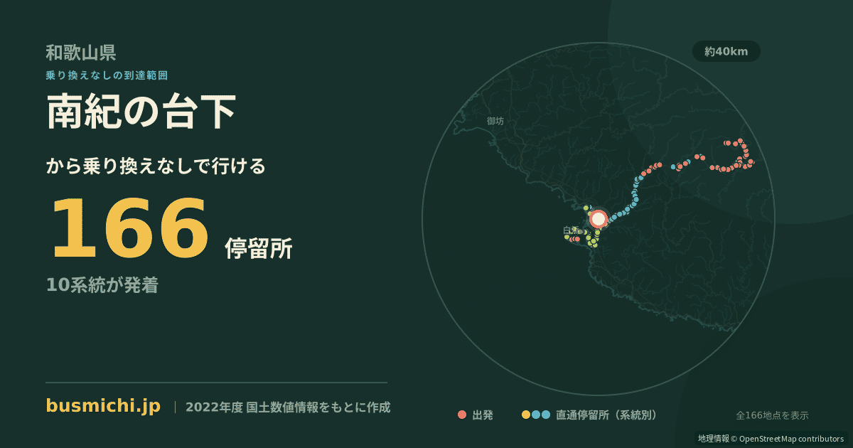 南紀の台下バス停から直通で行ける停留所の概略図
