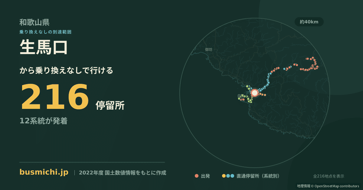 生馬口バス停から直通で行ける停留所の概略図