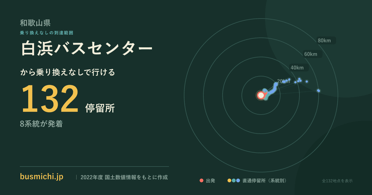 白浜バスセンターバス停から直通で行ける停留所の概略図