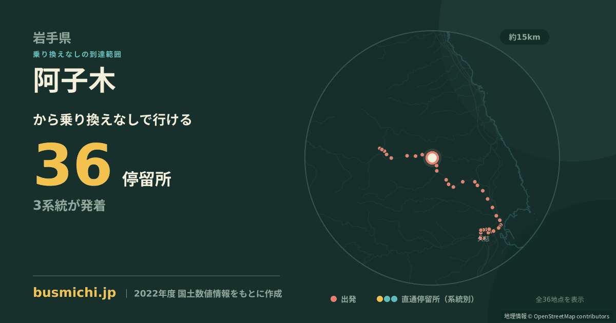 阿子木バス停から直通で行ける停留所の概略図