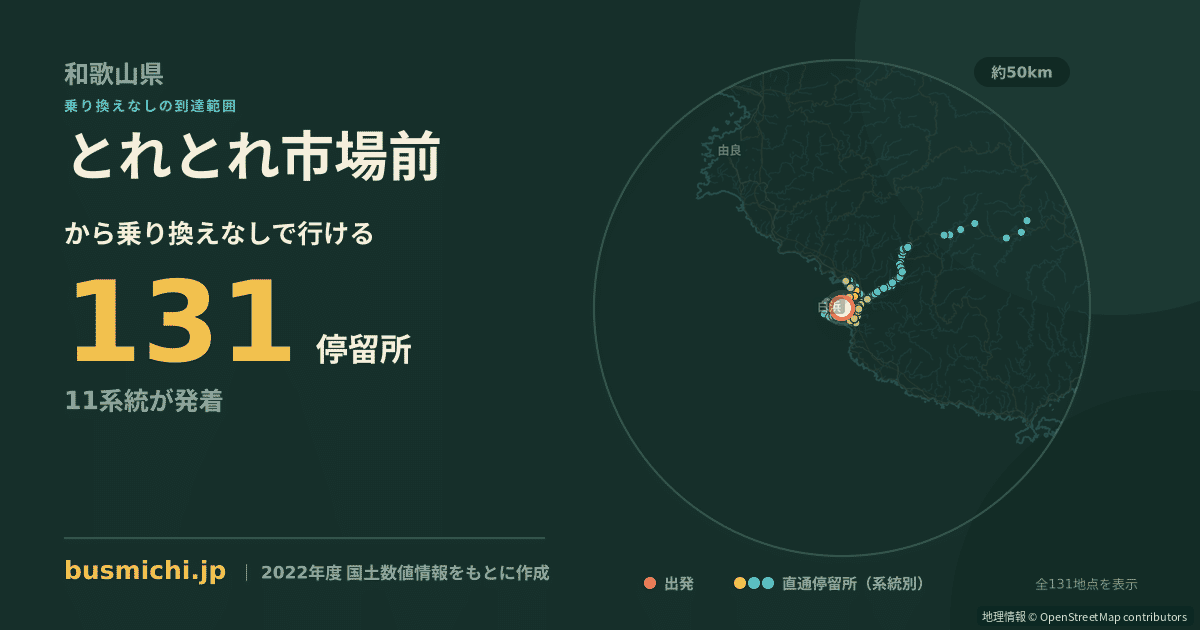 とれとれ市場前バス停から直通で行ける停留所の概略図