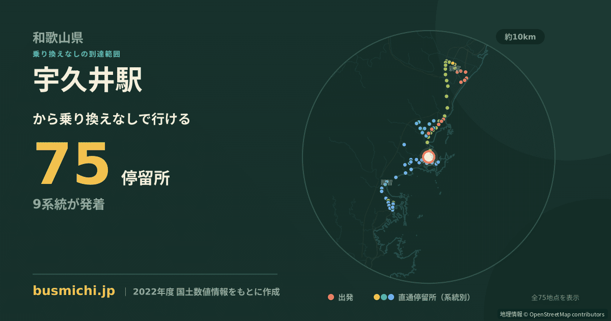 宇久井駅バス停から直通で行ける停留所の概略図