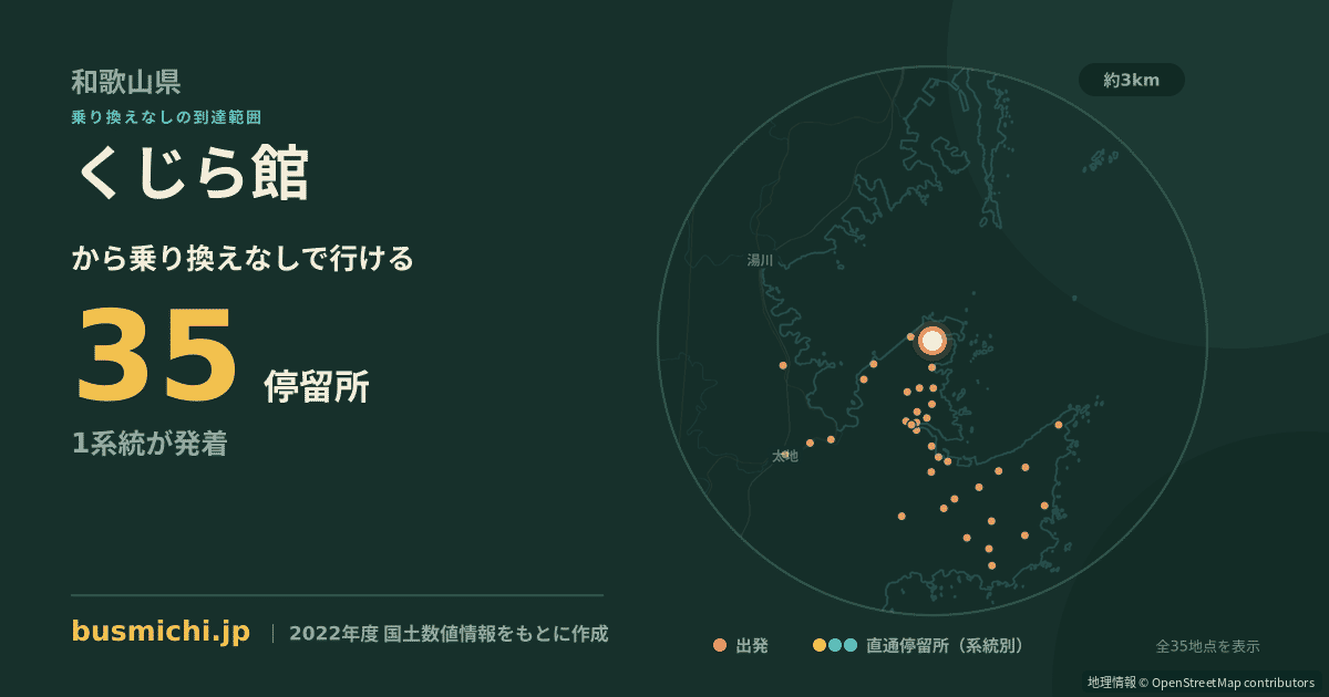 くじら館バス停から直通で行ける停留所の概略図