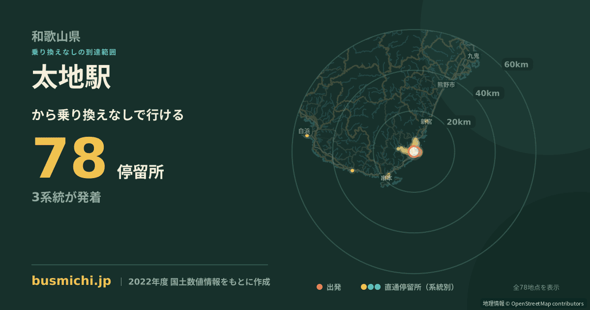 太地駅バス停から直通で行ける停留所の概略図