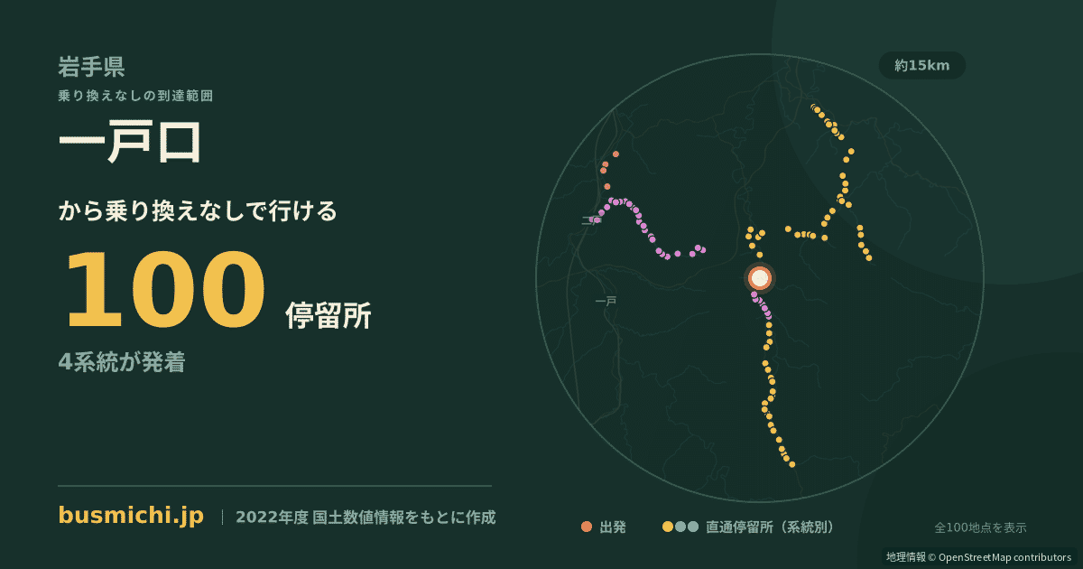 一戸口バス停から直通で行ける停留所の概略図