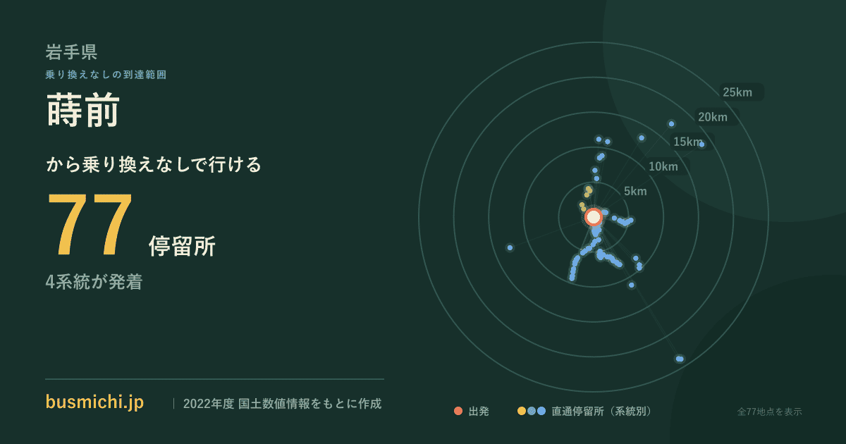 蒔前バス停（一戸町）から直通で行ける停留所の概略図