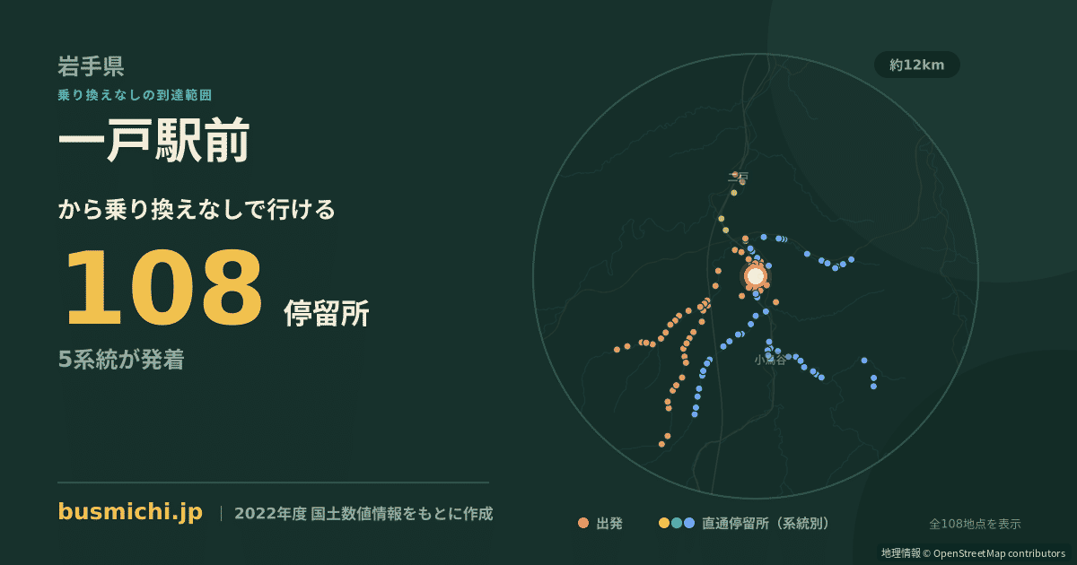 一戸駅前バス停から直通で行ける停留所の概略図