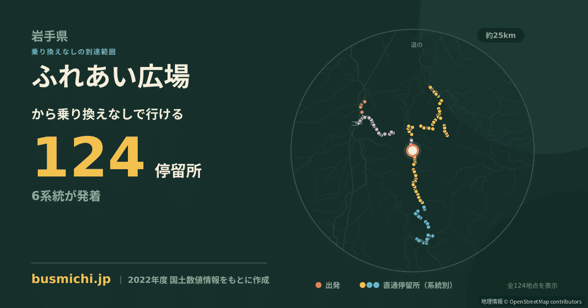 ふれあい広場バス停（九戸村）から直通で行ける停留所の概略図