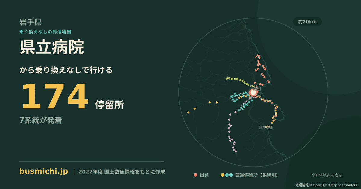 県立病院バス停（久慈市）から直通で行ける停留所の概略図