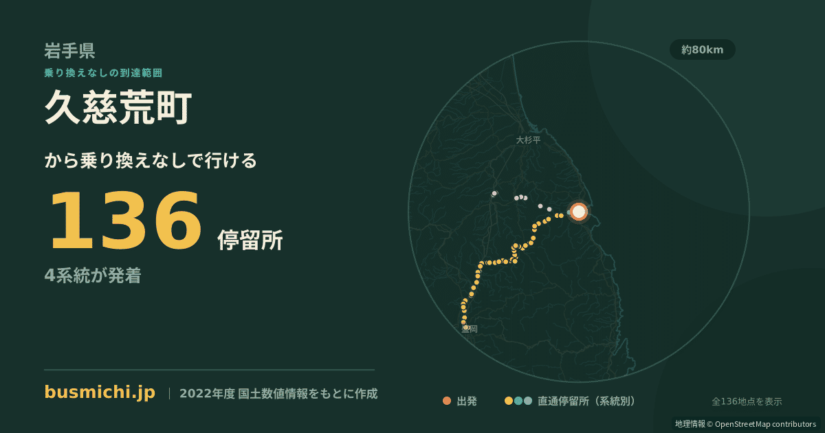 久慈荒町バス停から直通で行ける停留所の概略図