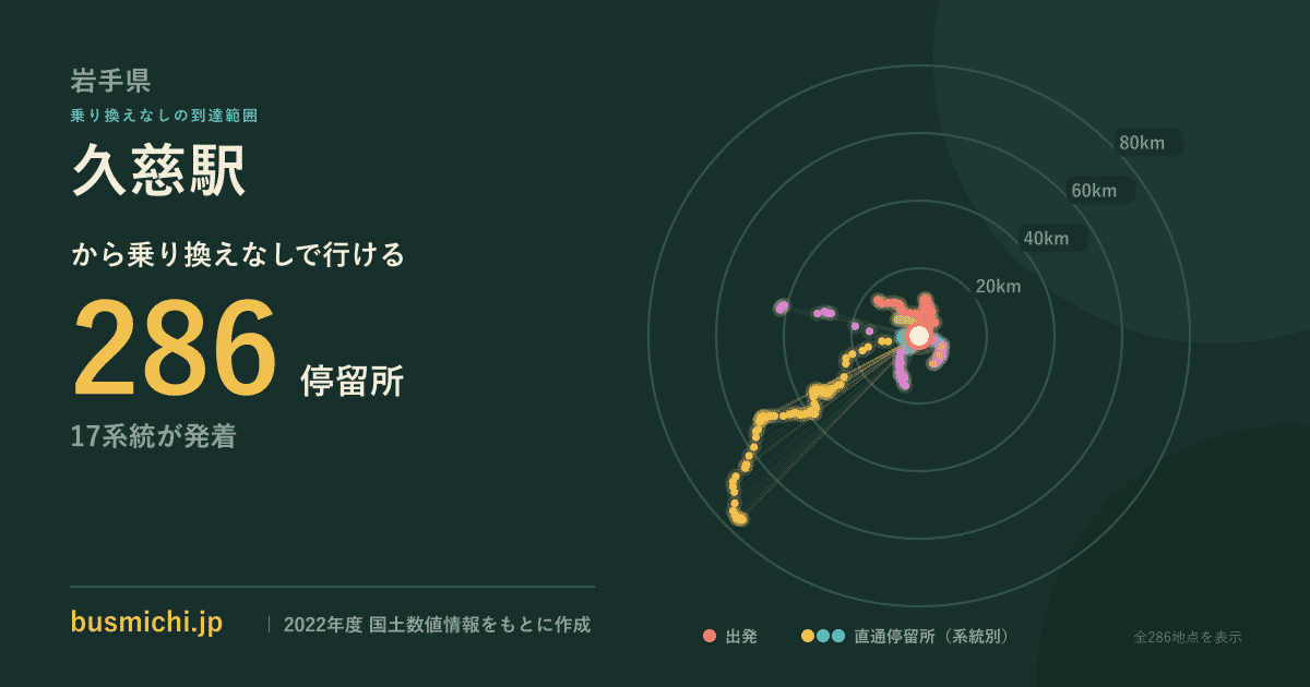 久慈駅バス停から直通で行ける停留所の概略図