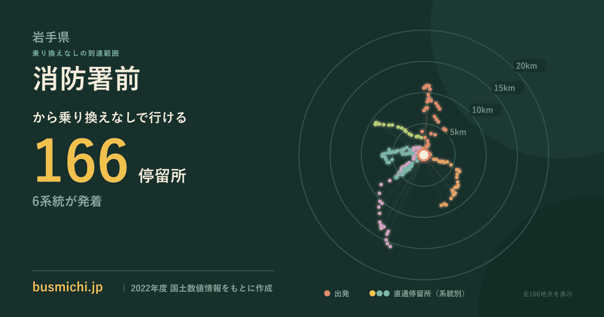 消防署前バス停（久慈市）から直通で行ける停留所の概略図