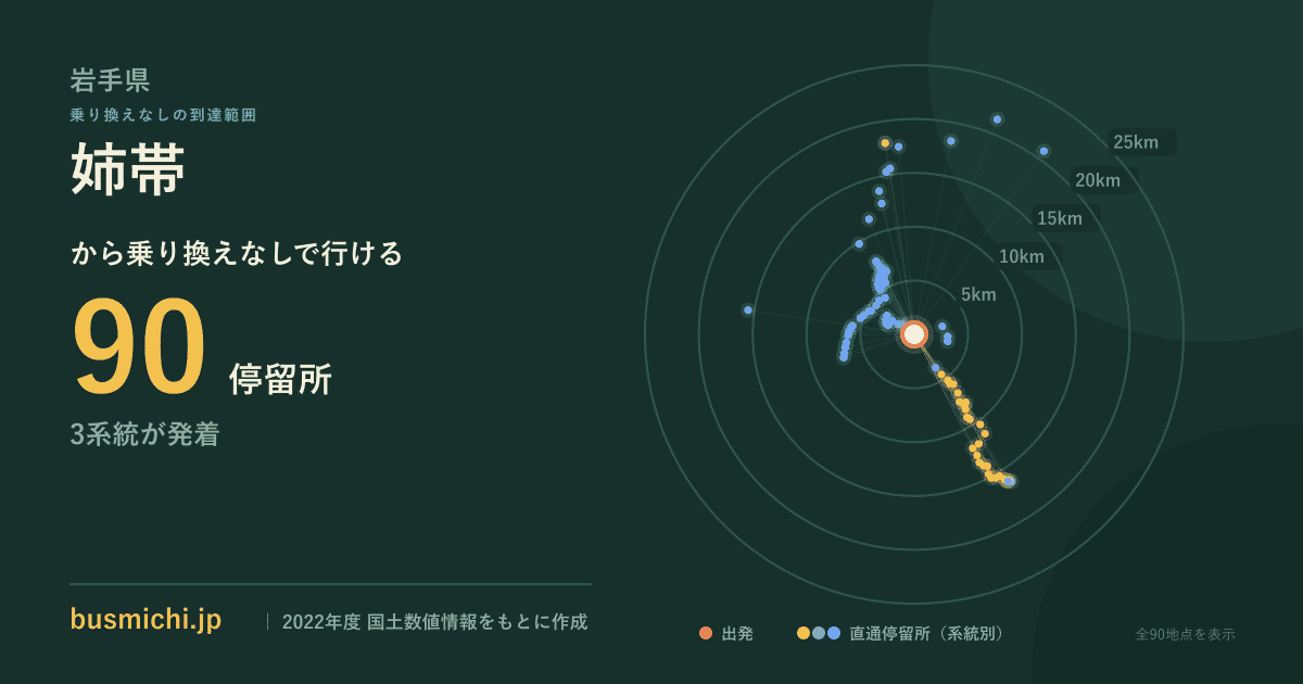姉帯バス停から直通で行ける停留所の概略図