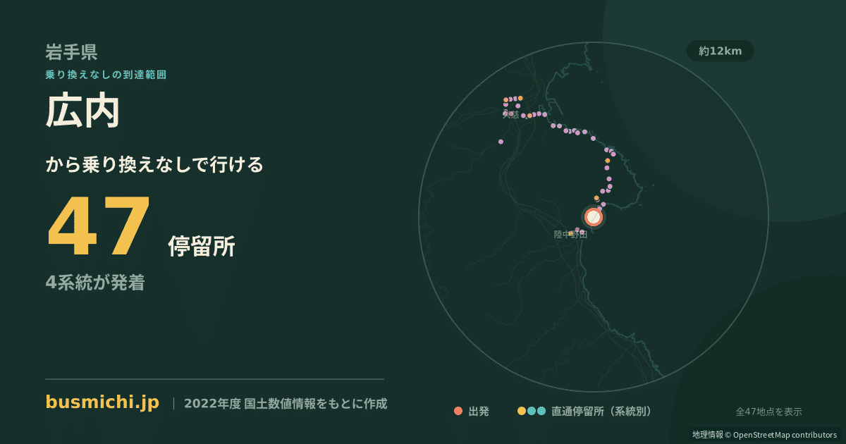 広内バス停（野田村）から直通で行ける停留所の概略図