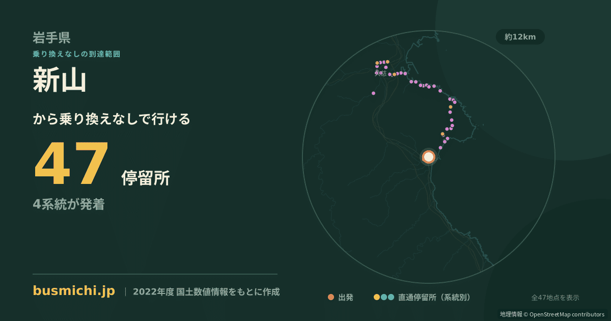 新山バス停（野田村）から直通で行ける停留所の概略図