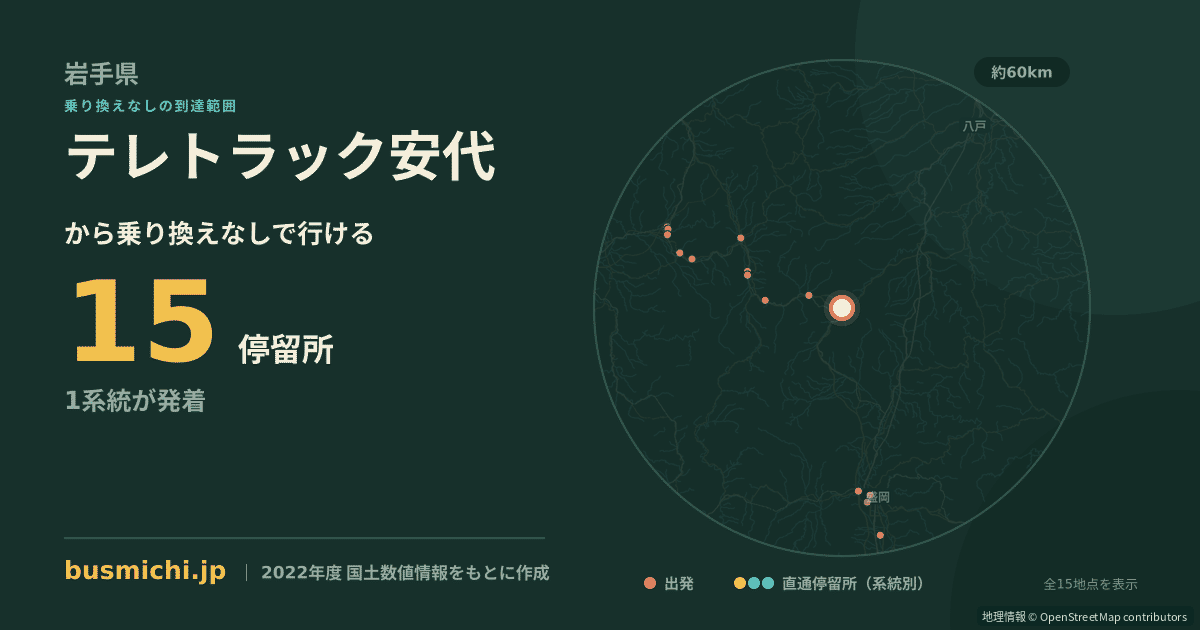テレトラック安代バス停から直通で行ける停留所の概略図