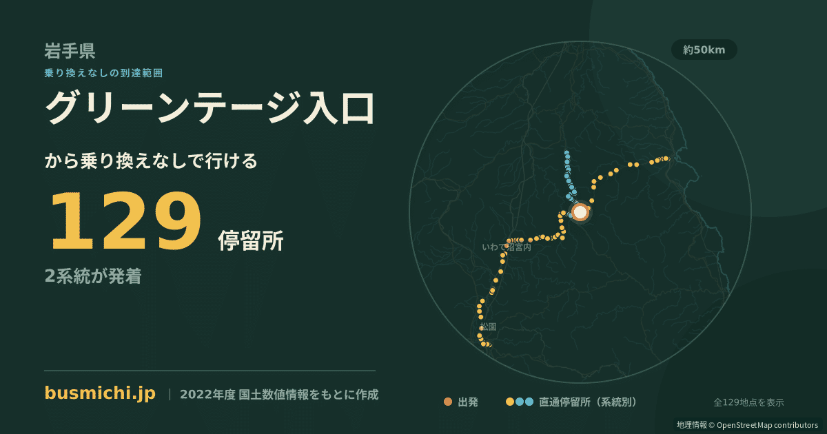 グリーンテージ入口バス停から直通で行ける停留所の概略図