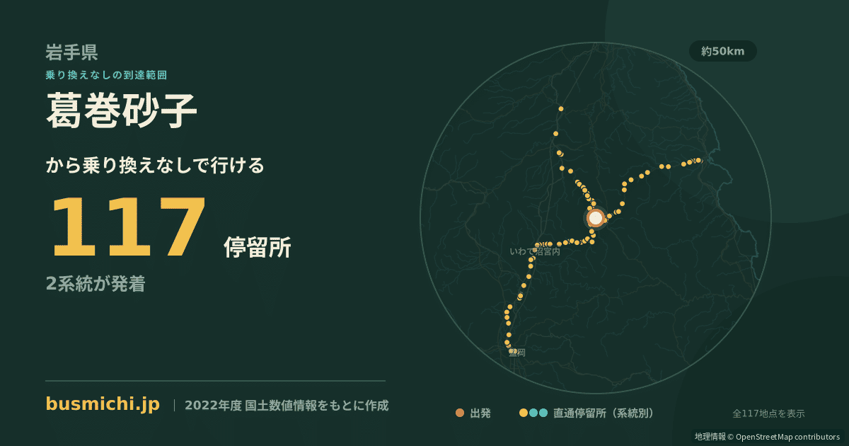 葛巻砂子バス停から直通で行ける停留所の概略図