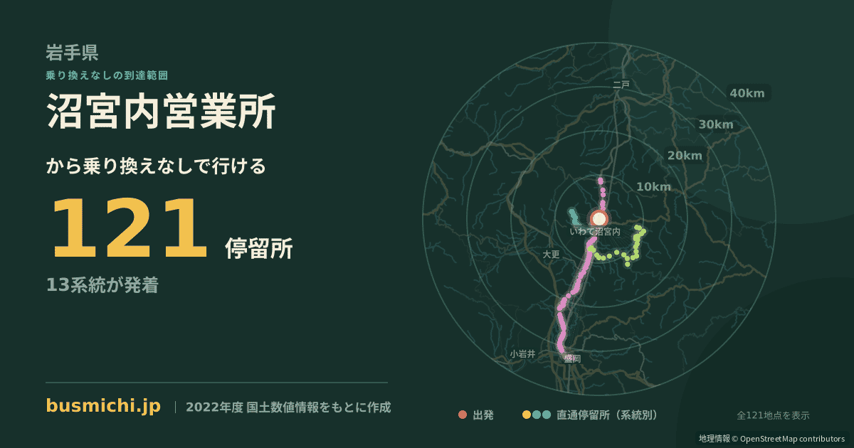 沼宮内営業所バス停から直通で行ける停留所の概略図