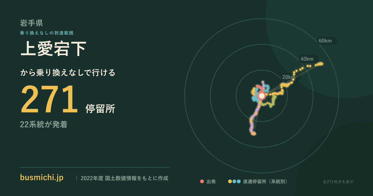 上愛宕下バス停から直通で行ける停留所の概略図