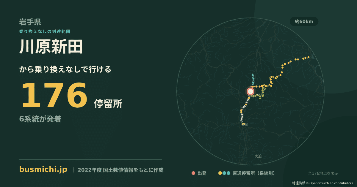 川原新田バス停（岩手町）から直通で行ける停留所の概略図