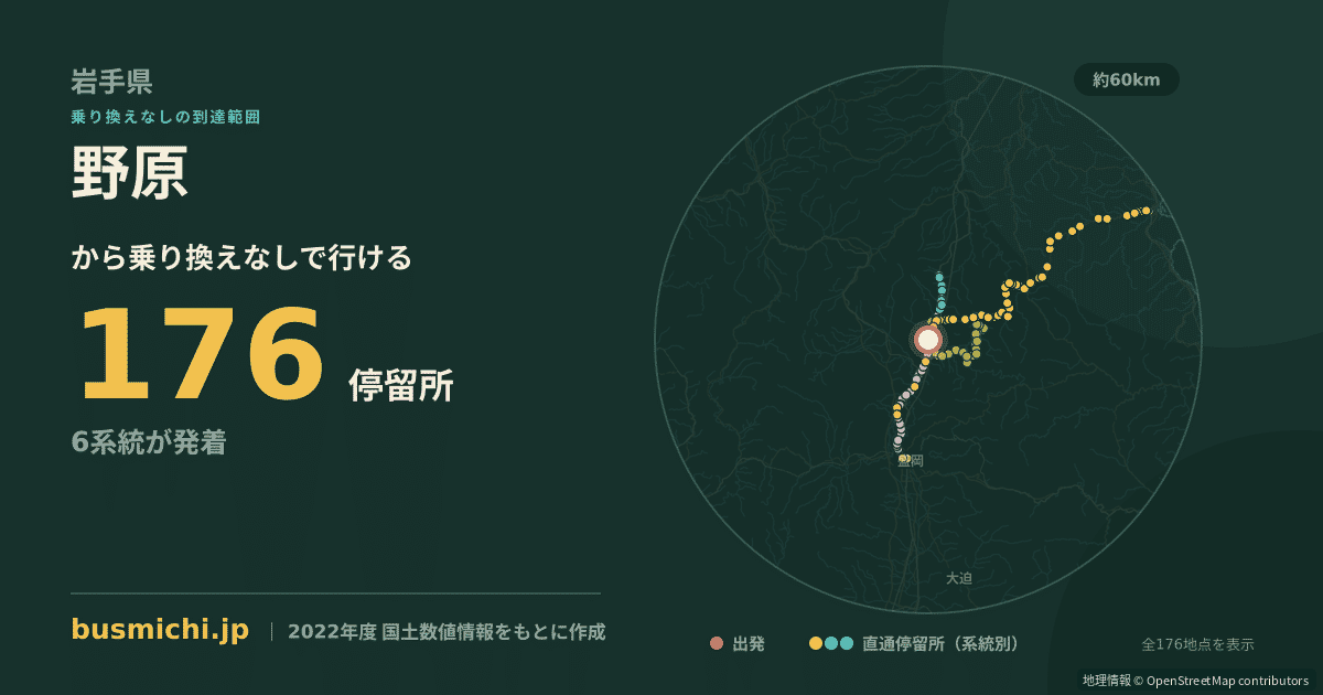 野原バス停（岩手町）から直通で行ける停留所の概略図