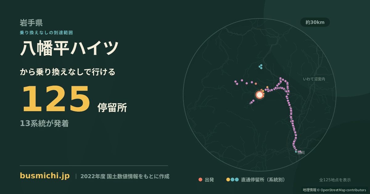 八幡平ハイツバス停から直通で行ける停留所の概略図