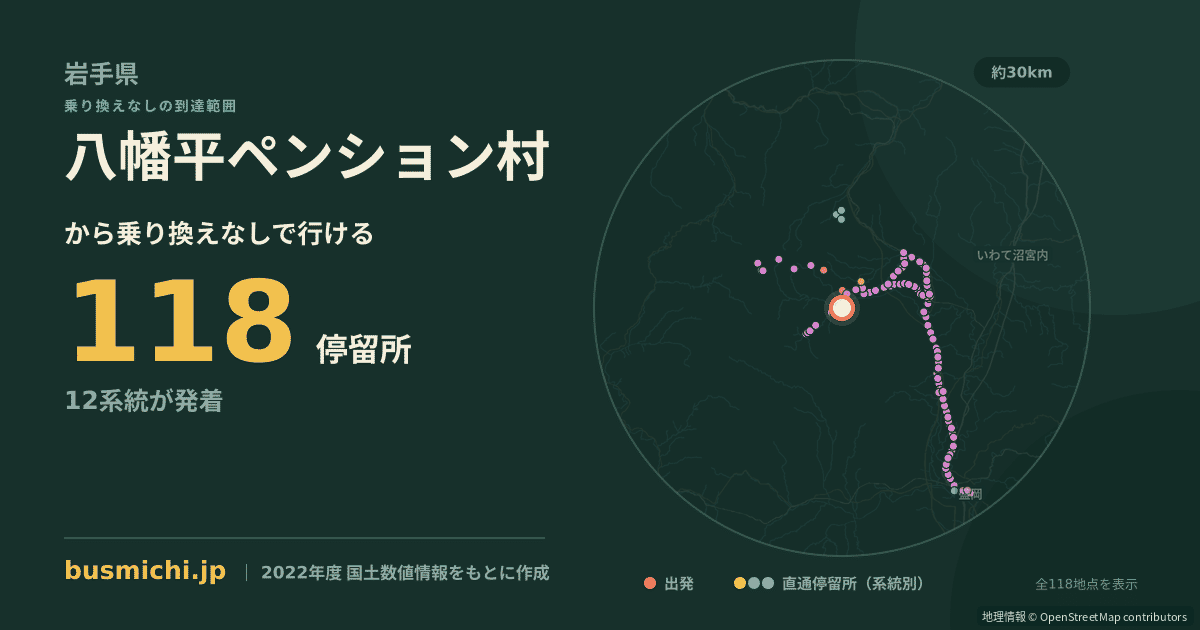 八幡平ペンション村バス停から直通で行ける停留所の概略図