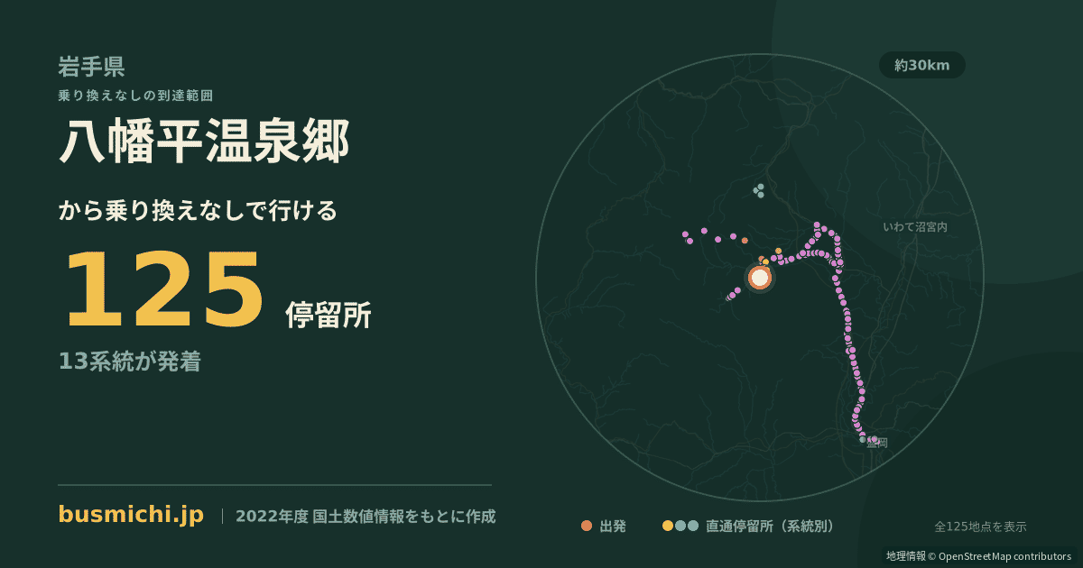 八幡平温泉郷バス停から直通で行ける停留所の概略図