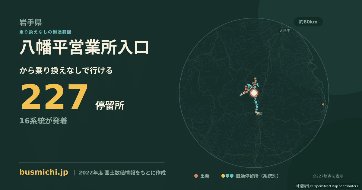 八幡平営業所入口バス停から直通で行ける停留所の概略図