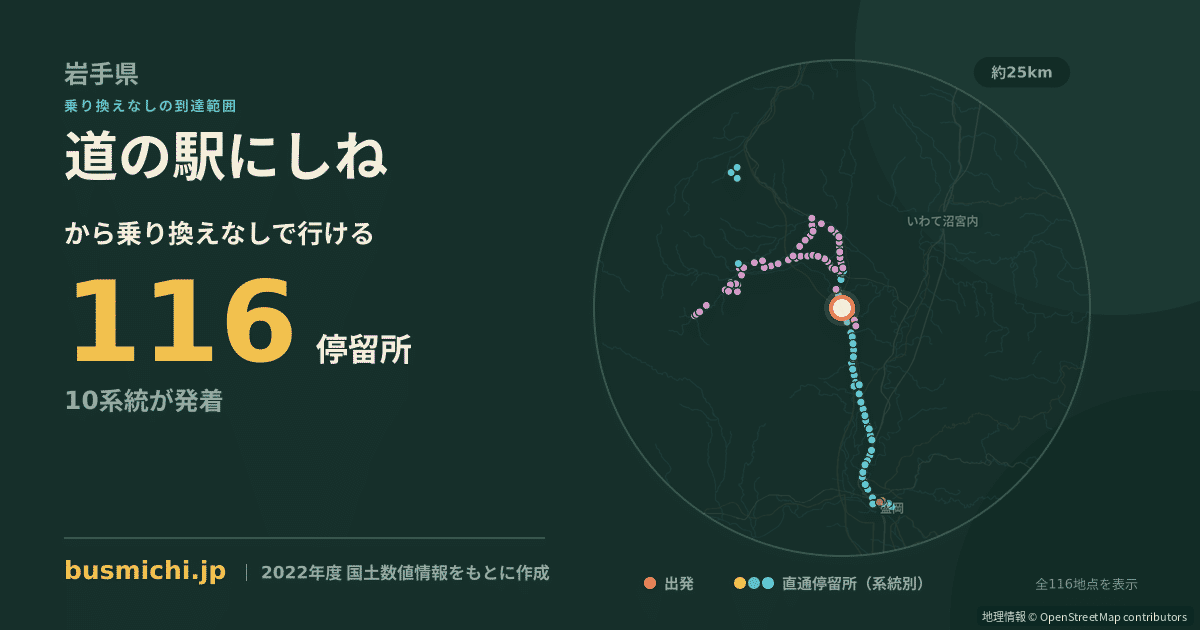 道の駅にしねバス停から直通で行ける停留所の概略図