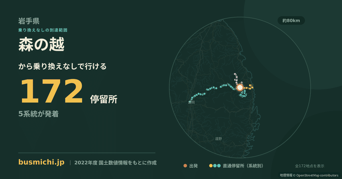 森の越バス停から直通で行ける停留所の概略図