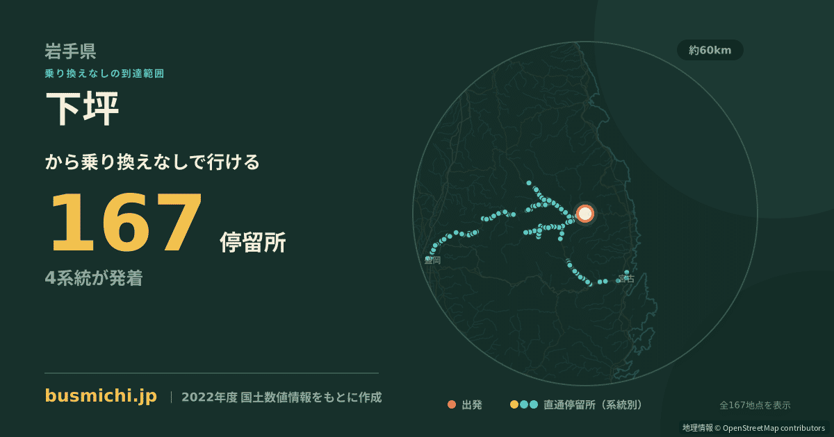下坪バス停（岩泉町）から直通で行ける停留所の概略図
