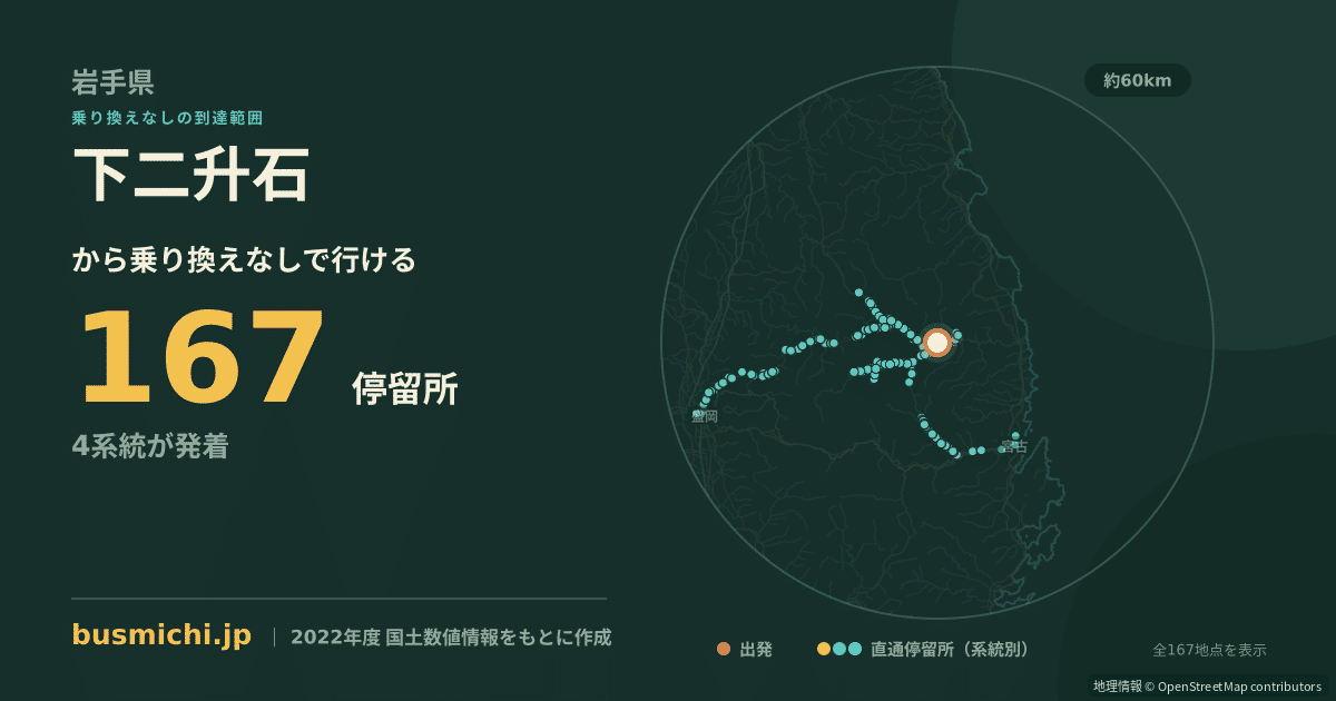 下二升石バス停から直通で行ける停留所の概略図