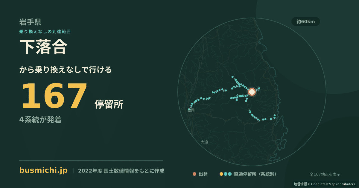 下落合バス停（岩泉町）から直通で行ける停留所の概略図
