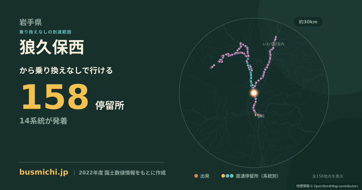 狼久保西バス停から直通で行ける停留所の概略図