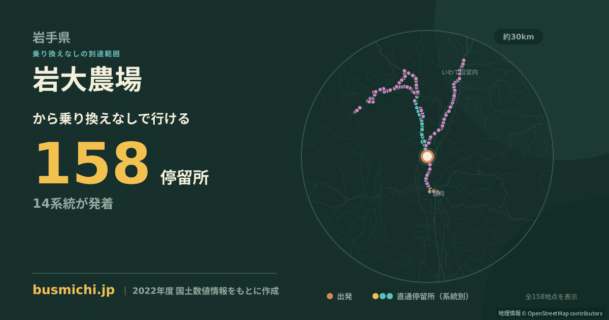 岩大農場バス停から直通で行ける停留所の概略図