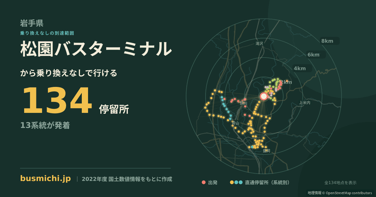 松園バスターミナルバス停から直通で行ける停留所の概略図